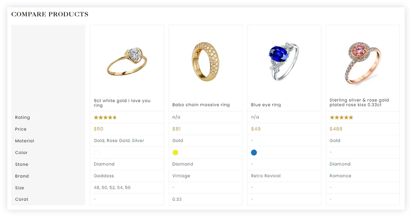 Gowthami Jewels